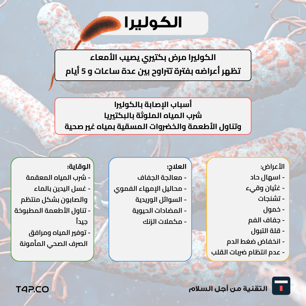 تسجيل حالات كوليرا في سوريا.. ما السبب؟ ولماذا ارتفعت إصابات المرض عالميا؟