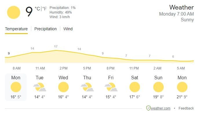 الطقس: ارتفاع طفيف على درجات الحرارة