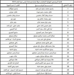 قائمة المرشحين لانتخابات غرفة تجارة وصناعة نابلس