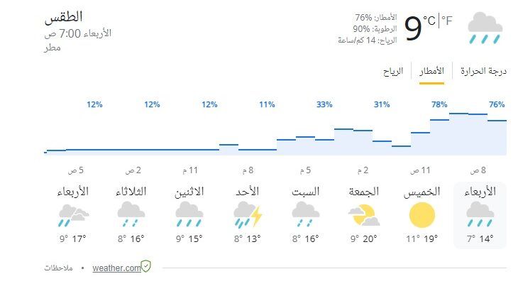 امطار الاسبوع القادم