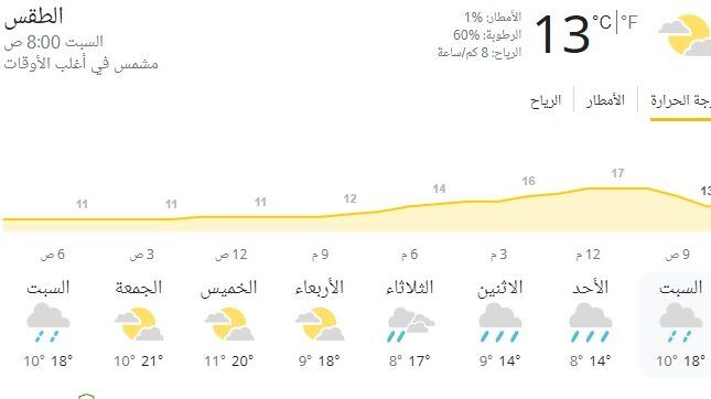 منخفض جوي مصحوب بكتلة هوائية يأثر على البلاد