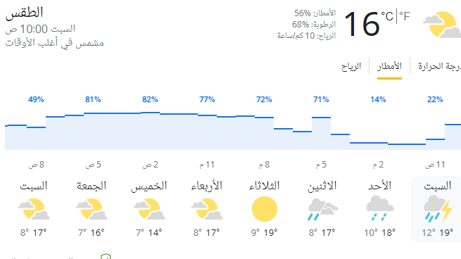 حالة الطقس: حالة من عدم الاستقرار الجوي وأمطار متفرقة