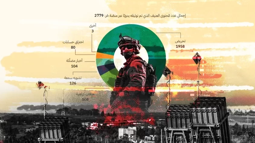 كيف وظّفت إسرائيل التكنولوجيا في حربها على غزة وقمع المحتوى الفلسطيني عام 2024؟