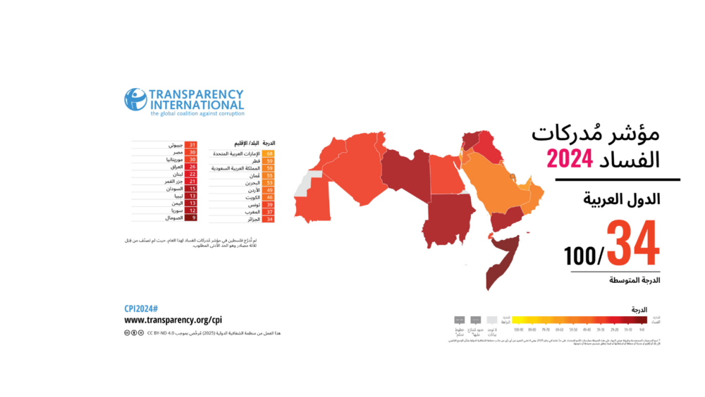 مؤشر الفساد