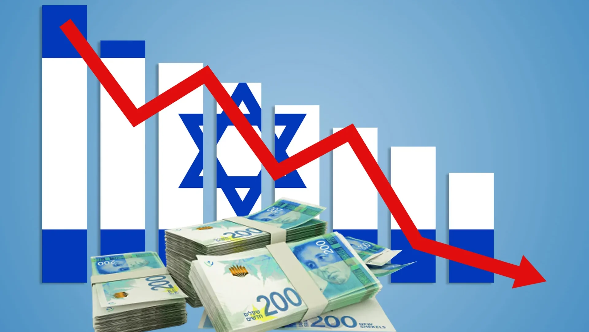 دراسة جديدة: الاقتصاد الإسرائيلي في أزمة غير مسبوقة بسبب الحرب