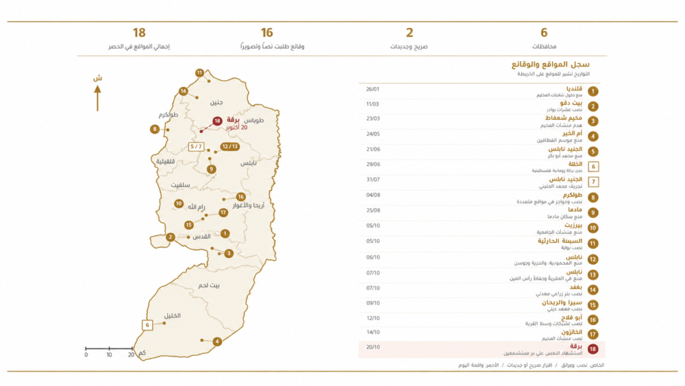 هيئة مقاومة الجداروالاستيطان: 18 اعتداءً على النصب والرموز الفلسطينية في الضفة منذ مطلع 2026